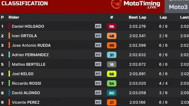 Hasil kualifikasi Moto3 Qatar 2024 - Starting Grid moto3 Qatar 2024 | MotoGP 2024 смотреть онлайн