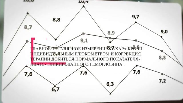 The Modern Principals Of Treatment Diabetes. Современные принципы лечения Сахарного Диабета.