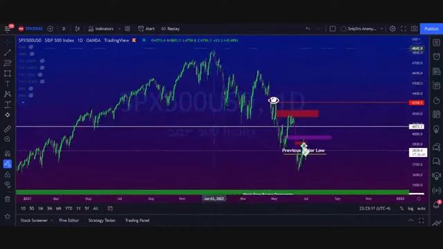 Markup Mondays смотреть онлайн