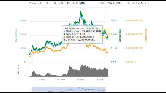 Coin Cap # 8 - BTC, Universa смотреть онлайн