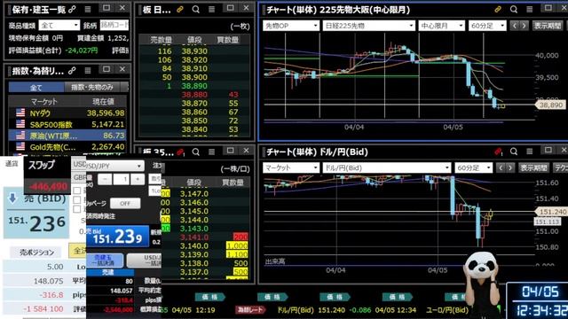 【株ライブ】中東情勢でドル円と日経暴落…介入くるか？…FXと株で生活するファミリー смотреть онлайн