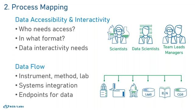 A Practical Guide to Digitalizing Analytical Data Management смотреть онлайн