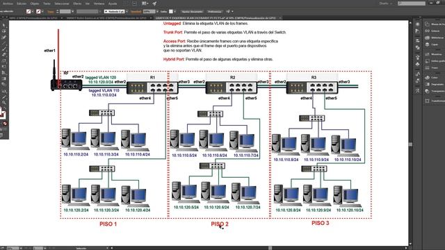 VLAN MIKROTIK VMWARE PARTE 2/4 смотреть онлайн