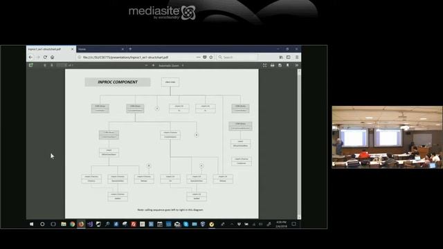 CSE 775 SP 2018 02 06 2018 смотреть онлайн