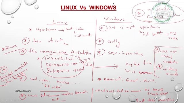 LINUX Vs WINDOWS | LINUX VS WINDOWS Based On Real World| Linux Benefits Over Windows | Why Linux смотреть онлайн