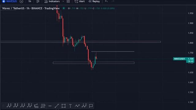 WAVES: WHAT IS GOING ON!!! WAVES Price Prediction & WAVES News Today, Technical Analysis!! смотреть онлайн