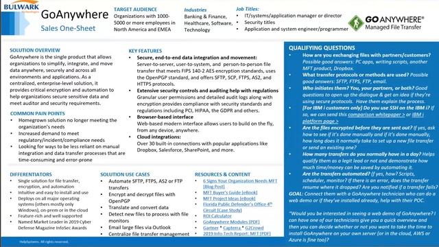 Effective GoAnywhere Managed file transfer (MFT) Sales Training for Quick Customer Wins. смотреть онлайн