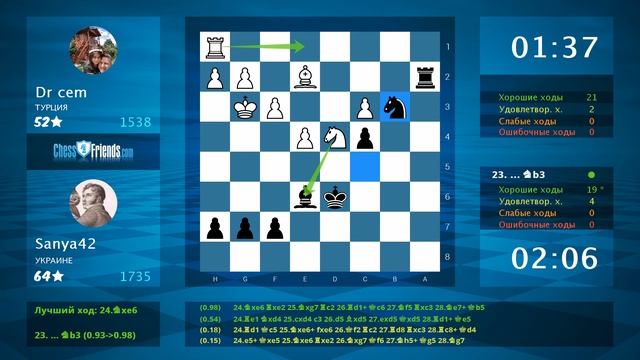 Chess Game Analysis: Dr cem - Sanya42 : 0-1 (By ChessFriends.com) смотреть онлайн