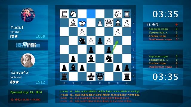 Chess Game Analysis: Yuduf - Sanya42 : 0-1 (By ChessFriends.com) смотреть онлайн