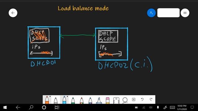 Introduction to DHCP Failover on Windows Server 2012 смотреть онлайн