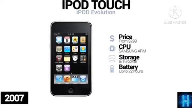 Evolution of ipod смотреть онлайн