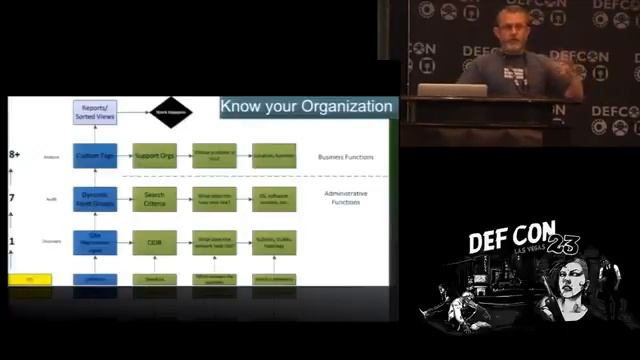 DEF CON 23 - Damon Small - Beyond the Scan The Value Proposition of Vuln Assessment смотреть онлайн