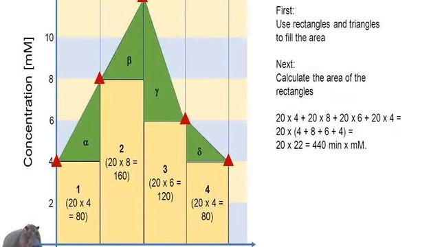 How to calculate the area under the curve смотреть онлайн