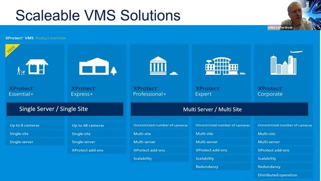 LONG Coffee Break - Milestone Video Systems смотреть онлайн