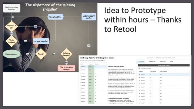BWH Hotel Group Lightning Demo: Smart Tools For Revenue Management смотреть онлайн