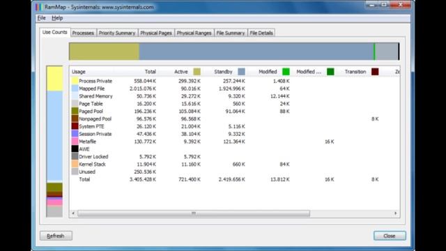How To Make Windows Faster By Clearing RAM with RAMMap смотреть онлайн