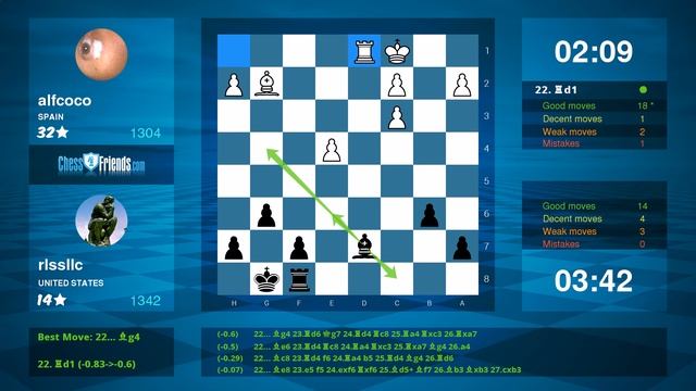 Chess Game Analysis: alfcoco - rlssllc : 0-1 (By ChessFriends.com) смотреть онлайн