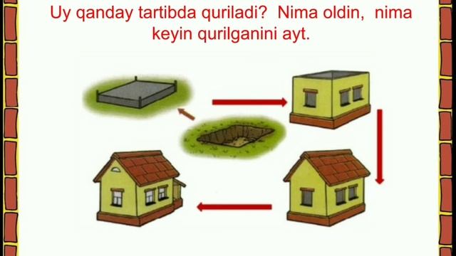 "Bizning uy" mavzusida nutq o‘stirish mashg‘uloti. смотреть онлайн