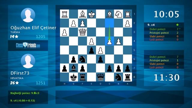 Chess Game Analysis: Oğuzhan Elif Çetiner - DFirst73 : 0-1 (By ChessFriends.com) смотреть онлайн