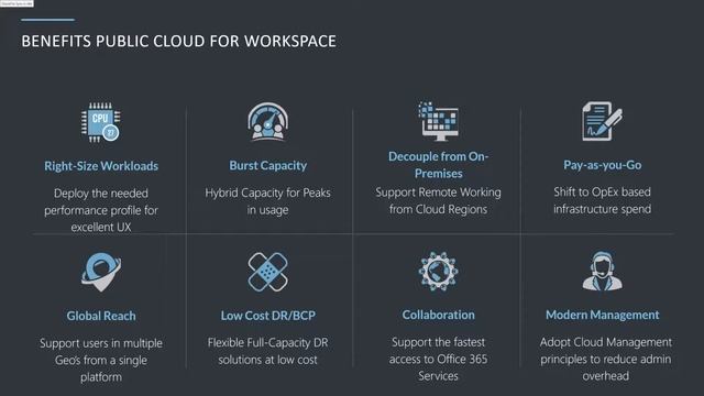 Providing Next Gen Workspaces with Citrix and Microsoft смотреть онлайн