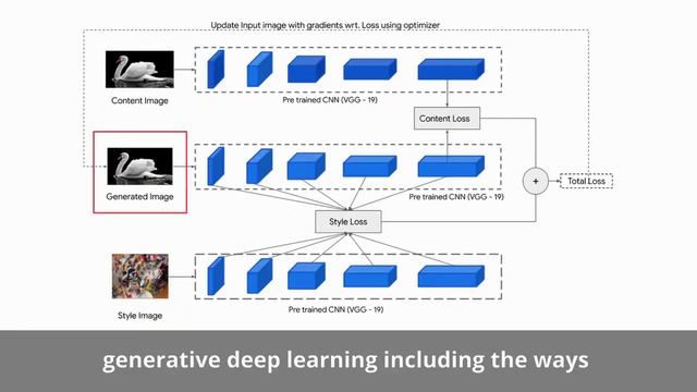 Apple M1 chip For Machine Learning? Tensorflow Advanced Technique Specialization Course launches|| смотреть онлайн