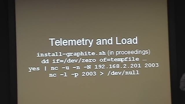 Michael Dexter, Visualizing Unix: Graphing bhyve, ZFS and PF with Graphite (P1B, AsiaBSDCon 2014) смотреть онлайн
