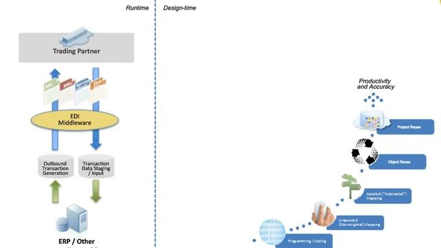 Trading Partner SLAs: Managing Ten Compliance Risks смотреть онлайн