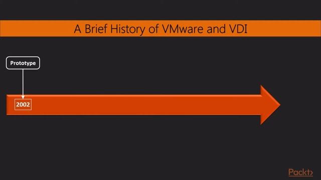 Learning VMware Horizon 7 : What’s New in VMware Horizon View | packtpub.com смотреть онлайн