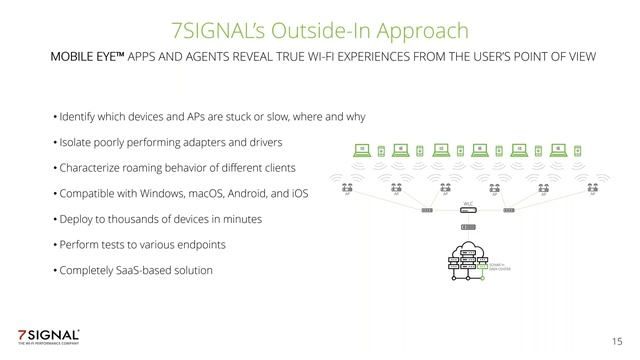 Hospital Readiness Alert - Wireless Clinical Device Explosion Coming - Are You Ready смотреть онлайн