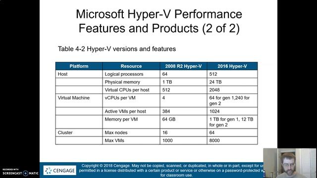 Virtualization Chapter 4: Hyper-V Features and Products смотреть онлайн