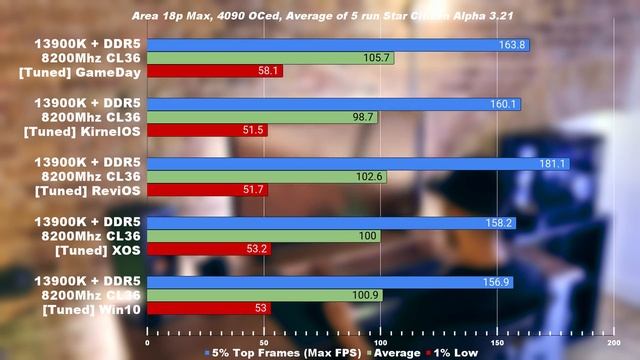 The BEST Custom Windows 10 for high end PC | Benchmark смотреть онлайн