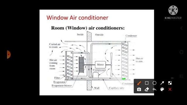 ME6I RAC 6.3 Window Air Conditioner and Split Air Conditioner смотреть онлайн