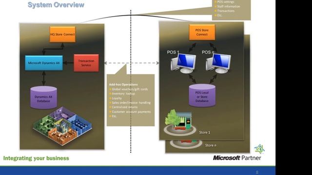 Microsoft Dynamics for Retail Introduction смотреть онлайн