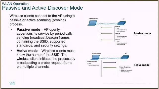 2021 Switching, Routing and Wireless Essentials Chapter 12 смотреть онлайн