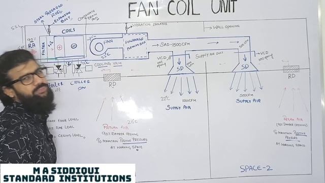 DUCTABLE FAN COIL UNIT (FCU) смотреть онлайн
