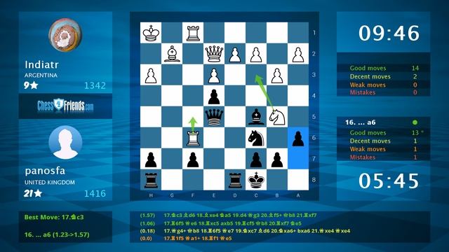Chess Game Analysis: Indiatr - panosfa : 0-1 (By ChessFriends.com) смотреть онлайн