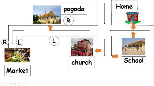 WNS English G6 Mam of My Village смотреть онлайн