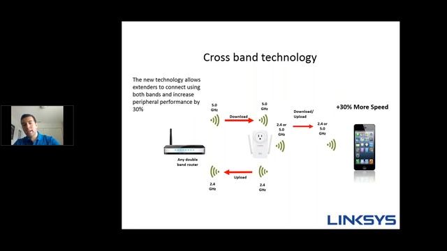 Webinar ENG: Introducing LINKSYS смотреть онлайн