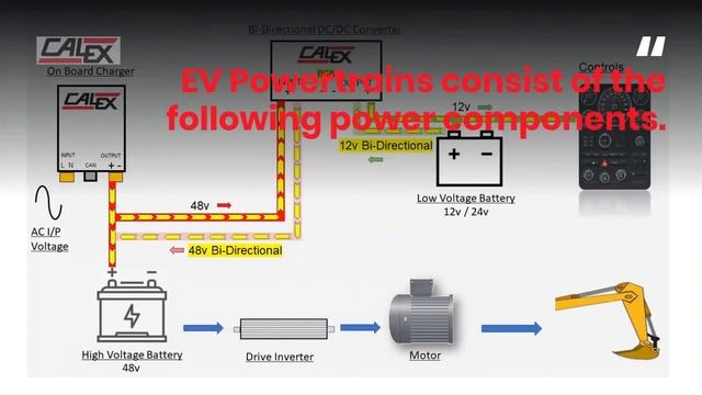 Powering a Green Planet: Bi-Directional Converters & On-Board Chargers compact, & highly efficient. смотреть онлайн