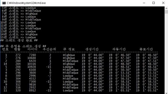 Testing thread priority (small operating system scheduling) смотреть онлайн