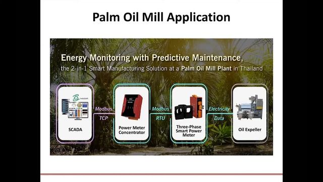 Smart Power Meters Training смотреть онлайн