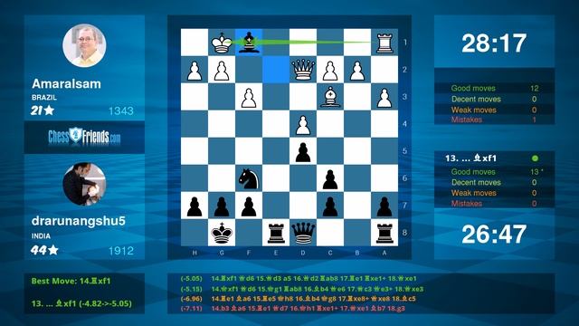 Chess Game Analysis: Amaralsam - drarunangshu5 : 0-1 (By ChessFriends.com) смотреть онлайн