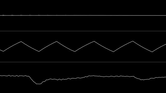 [C64] LMan - Mo's Techno Logy (Oscilloscope View) смотреть онлайн