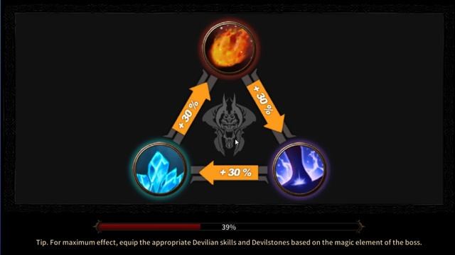 Devilian - Game Play Android Play with Bluestacks 2 смотреть онлайн