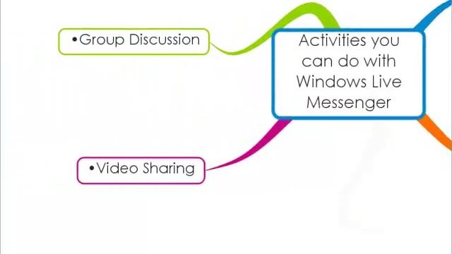 Windows Live Messenger смотреть онлайн