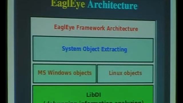 Nguyen Anh Quyuh - eKimono_ A Malware Scanner for Virtual Machines-02 смотреть онлайн