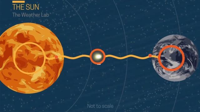 The Weather Lab смотреть онлайн
