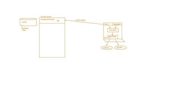 The Config Manager Files: "The Architecture" смотреть онлайн