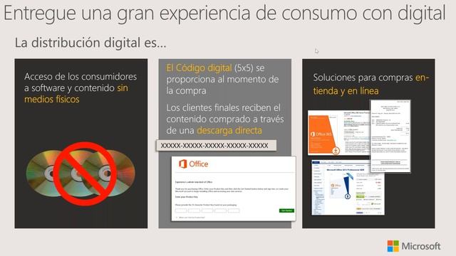 ESD es el presente , actualizá tu forma de vender software y potenciá tu negocio смотреть онлайн