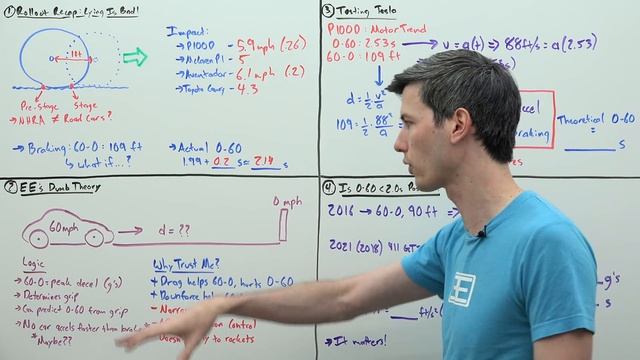 No, Tesla Can't Hit 60 MPH In Under 2 Seconds (Model S Plaid) смотреть онлайн